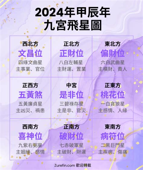 2023 九宮|2023年九宮飛星圖＋風水擺位